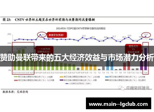 赞助曼联带来的五大经济效益与市场潜力分析