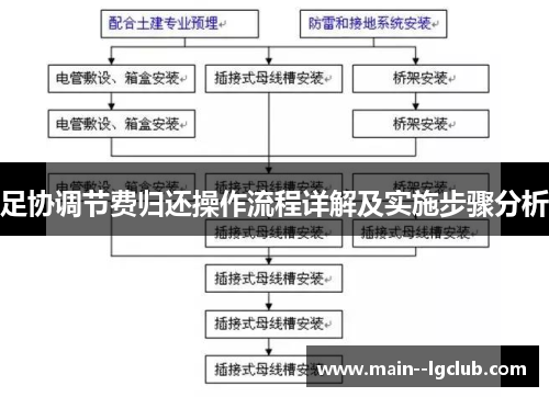 足协调节费归还操作流程详解及实施步骤分析