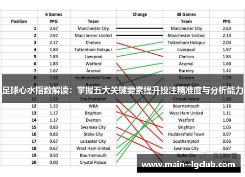足球心水指数解读：掌握五大关键要素提升投注精准度与分析能力