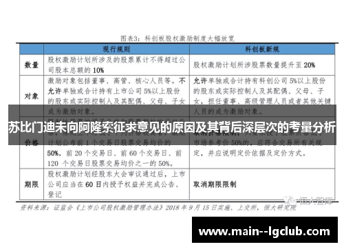 苏比门迪未向阿隆索征求意见的原因及其背后深层次的考量分析
