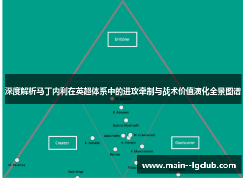 深度解析马丁内利在英超体系中的进攻牵制与战术价值演化全景图谱