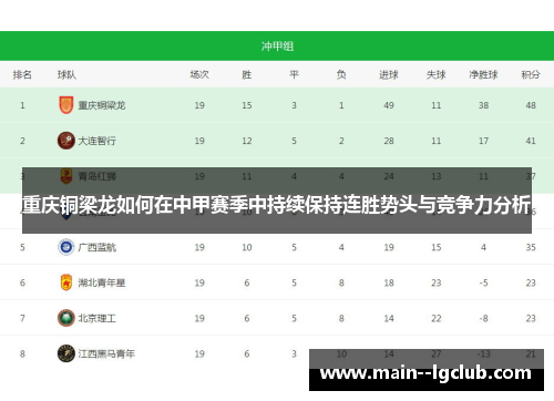 重庆铜梁龙如何在中甲赛季中持续保持连胜势头与竞争力分析